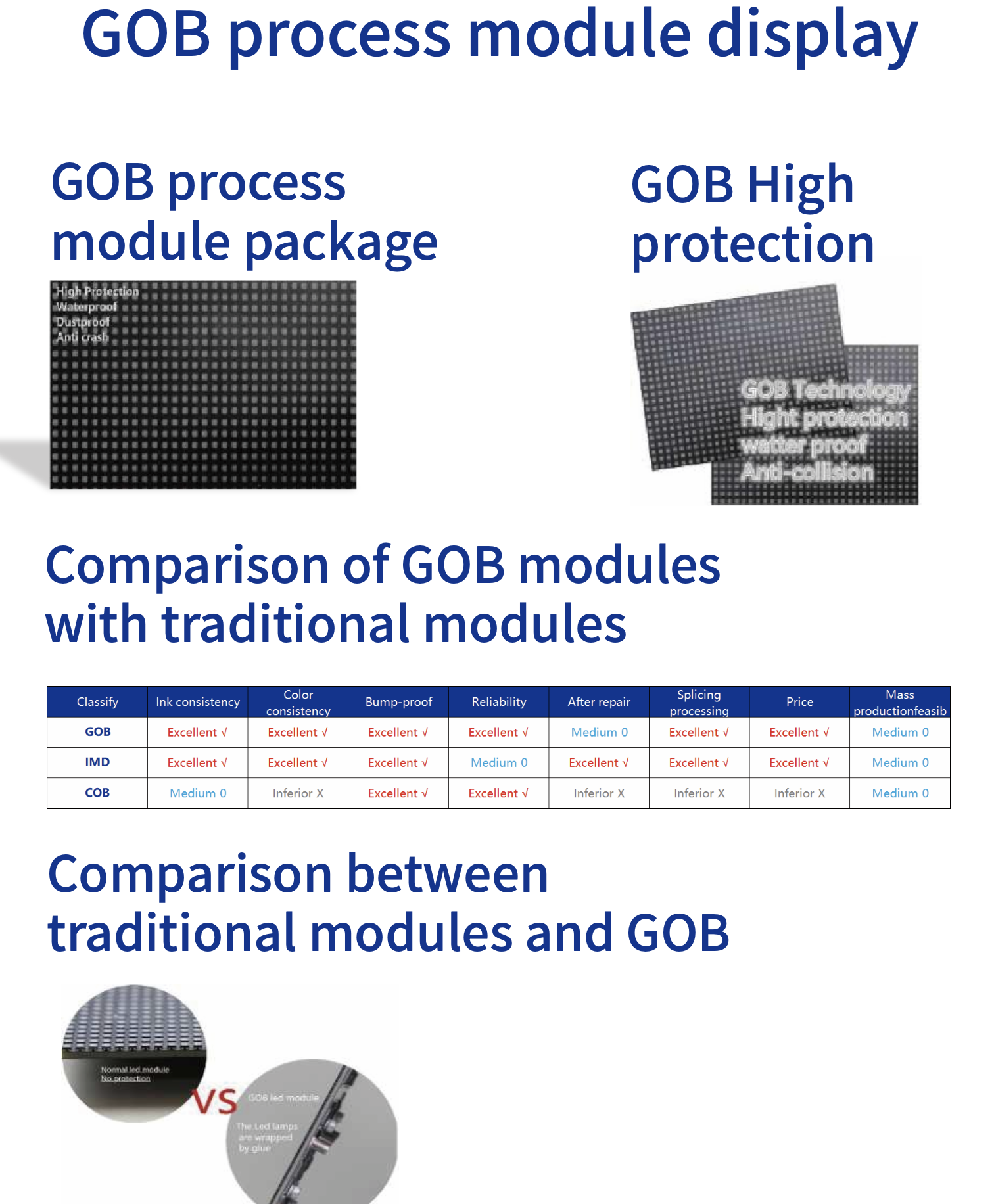 GOB LED SCREEN