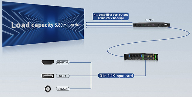 1.-4K-Input-And-10G-Fiber-Port-Output 1.-4K-Input-And-10G-Fiber-Port-Output