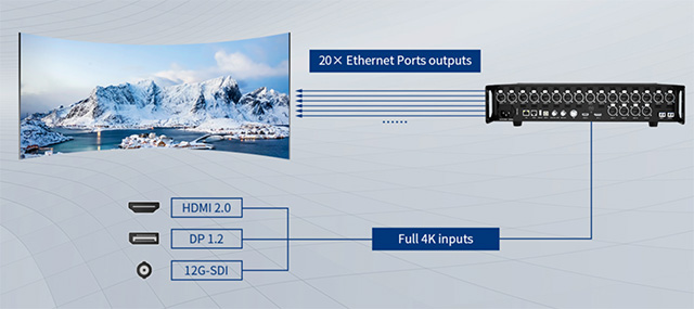 1.-Full-4K-Input-Ultra-4K-Load-Capacity 1.-Full-4K-Input-Ultra-4K-Load-Capacity