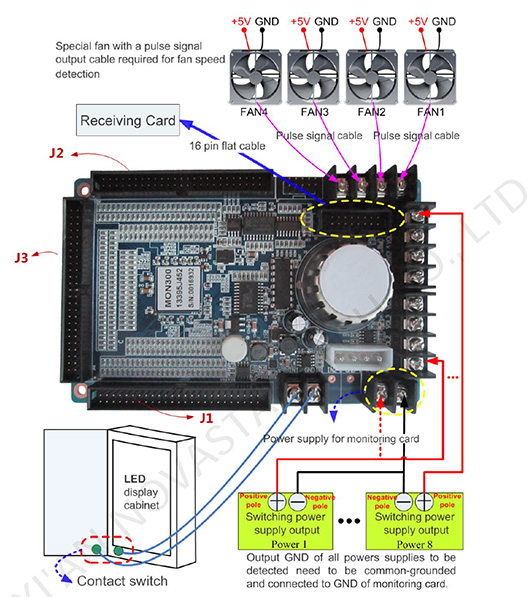 1.-MON300-Monitoring-Card-Features
