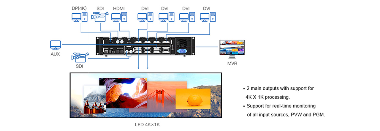 1.-Switcher-mode