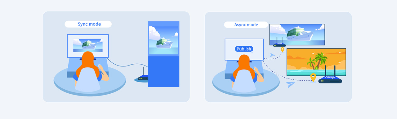 1.-Sync-Async-Dual-Mode 1.-Sync-Async-Dual-Mode