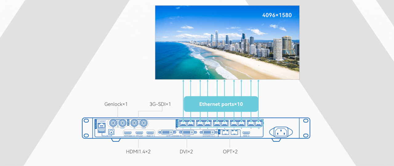 10-Ethernet-Ports-Just-The-Right-Amount 10-Ethernet-Ports-Just-The-Right-Amount