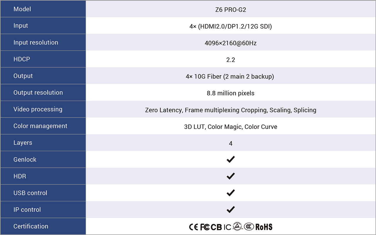 10.-Colorlight-Z6-Pro-Super-Processor-Specification 10.-Colorlight-Z6-Pro-Super-Processor-Specification