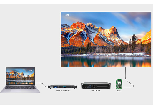 2.-4K-HDR-Full-Link-HDR-Solution 2.-4K-HDR-Full-Link-HDR-Solution