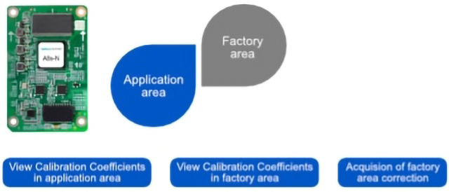 2.-Dual-Backup-Of-Calibration-Coefficients- 2.-Dual-Backup-Of-Calibration-Coefficients-