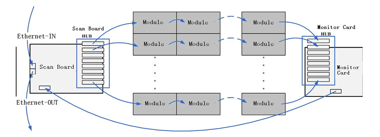 2.-MON300-Monitoring-Card-Physical-Connection-Diagram-1