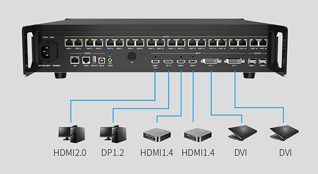 2.-Multi-Signal-Input 2.-Multi-Signal-Input