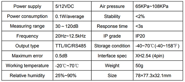 3.-Colorlight-SSR-NOISE-Sensor 3.-Colorlight-SSR-NOISE-Sensor