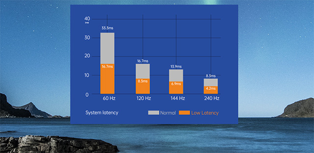 4.-Low-Latency-Ultra-Smooth-Synchronized-Display 4.-Low-Latency-Ultra-Smooth-Synchronized-Display