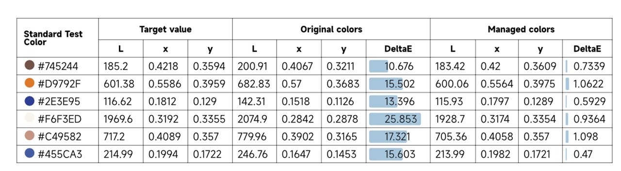 5.-Color-Management-Test-Report 5.-Color-Management-Test-Report