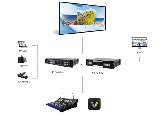 5.-Flexible-Stage-Operation 5.-Flexible-Stage-Operation