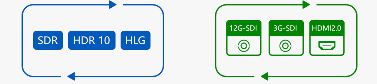5.-Free-Conversion-Within-Signal-Type-And-Ports 5.-Free-Conversion-Within-Signal-Type-And-Ports