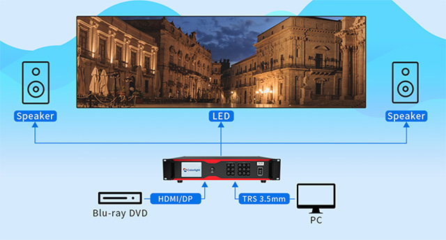 5.-Independent-Audio-Ports-Provide-Spectacular-Sound- 5.-Independent-Audio-Ports-Provide-Spectacular-Sound-