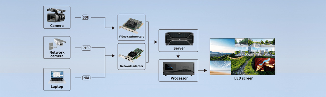 5.-Live-Video-Capture 5.-Live-Video-Capture