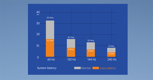 5.-Low-Latency 5.-Low-Latency