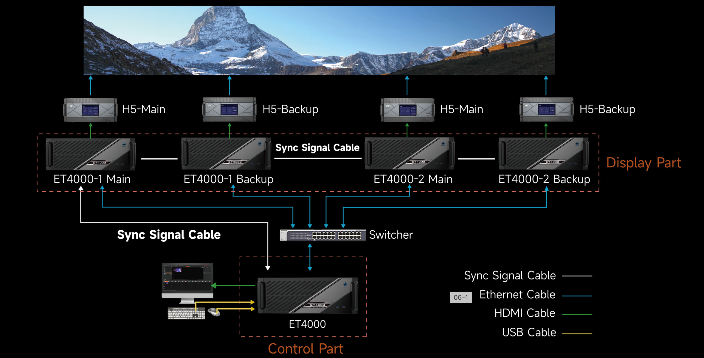 5.-Stable-Multi-Machine-Cascade-Hot-Backup-Functions 5.-Stable-Multi-Machine-Cascade-Hot-Backup-Functions
