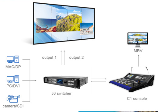 5.-Worked-With-C1-Console-