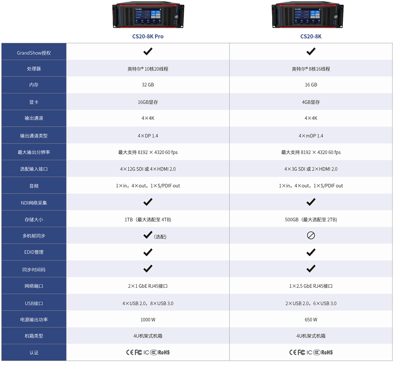 6.-Colorlight-CS20-8KCS20-8K-Pro-Video-Media-Server-Specification 6.-Colorlight-CS20-8KCS20-8K-Pro-Video-Media-Server-Specification