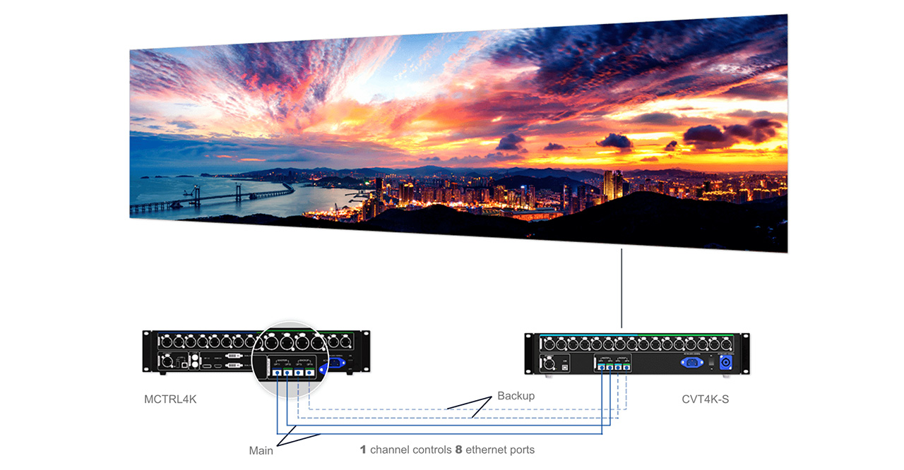 6.-Optical-Transmission-For-Long-Distance- 6.-Optical-Transmission-For-Long-Distance-