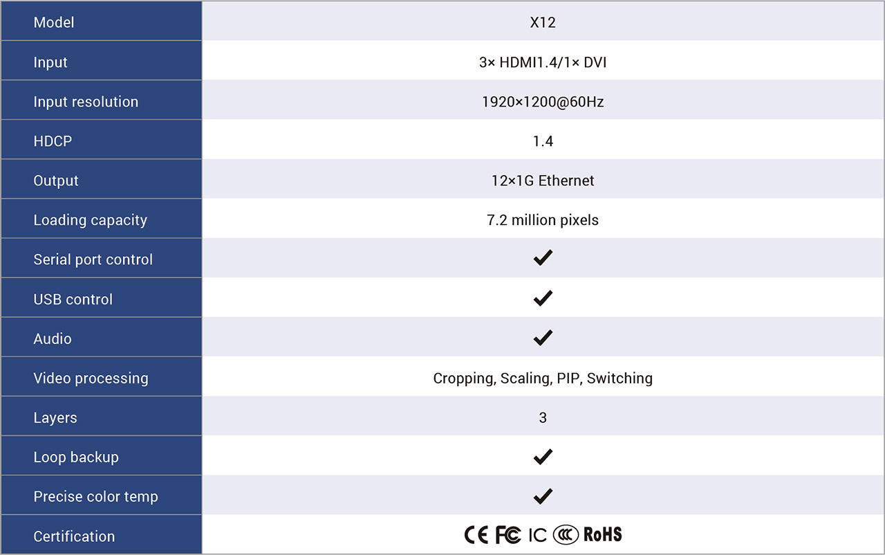 6.-X12-Specification-1 6.-X12-Specification-1