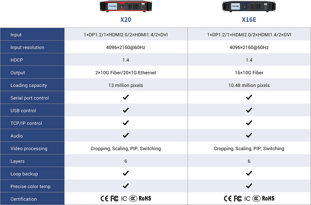6.-X20X16E-Specification-Comparison 6.-X20X16E-Specification-Comparison