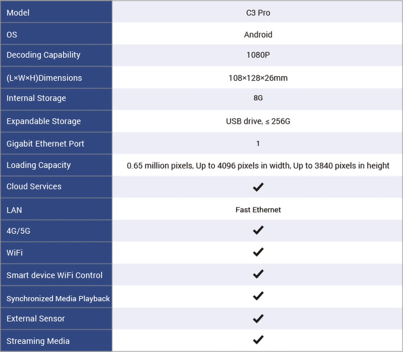 7.-C3-Pro-Cloud-Network-Player-Specification 7.-C3-Pro-Cloud-Network-Player-Specification