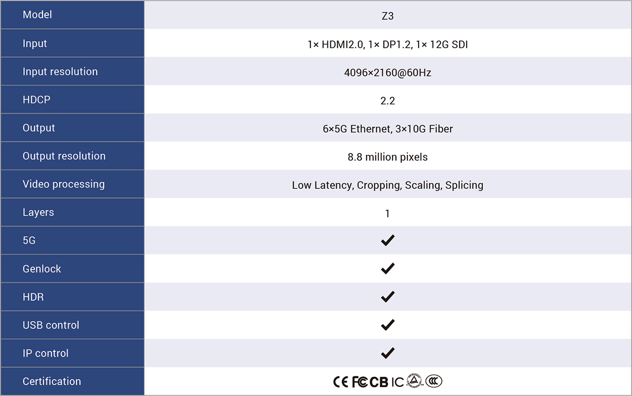 7.-Colorlight-Z3-Super-Processor-Specification 7.-Colorlight-Z3-Super-Processor-Specification