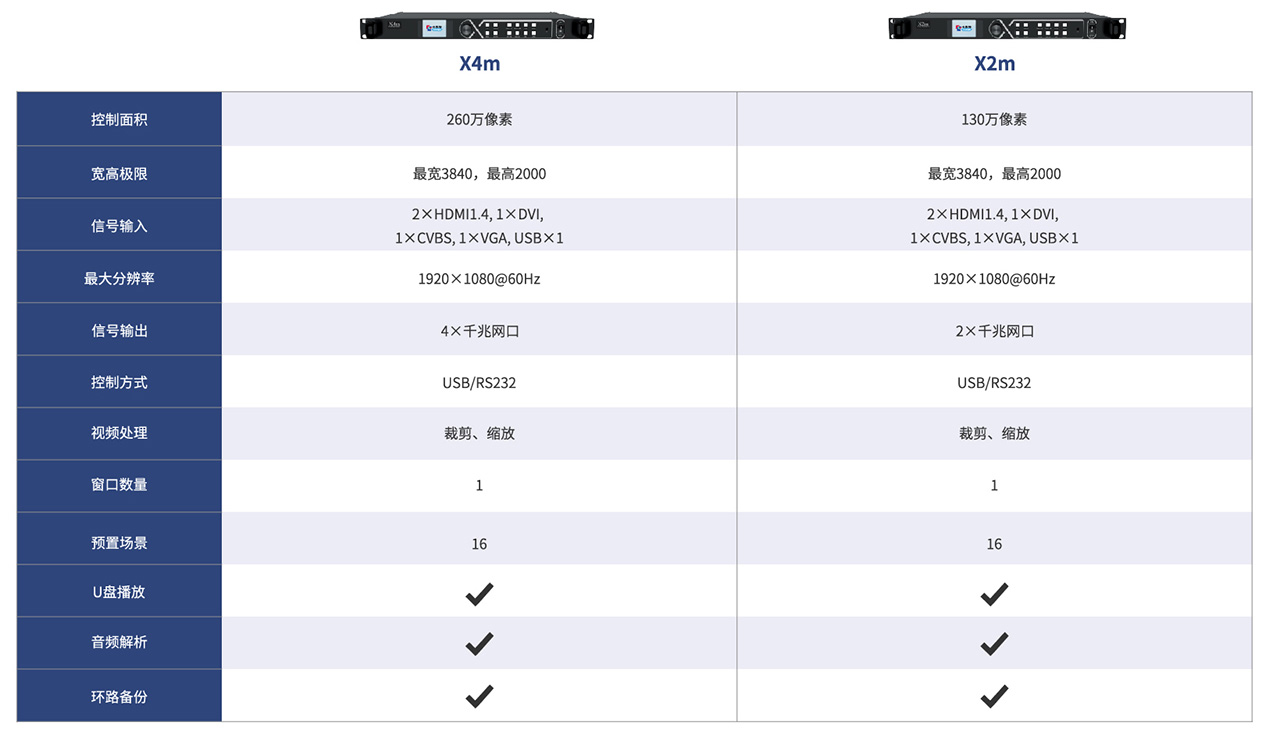 8.-X4mX2m-Video-Processor-Specification-Comparison 8.-X4mX2m-Video-Processor-Specification-Comparison
