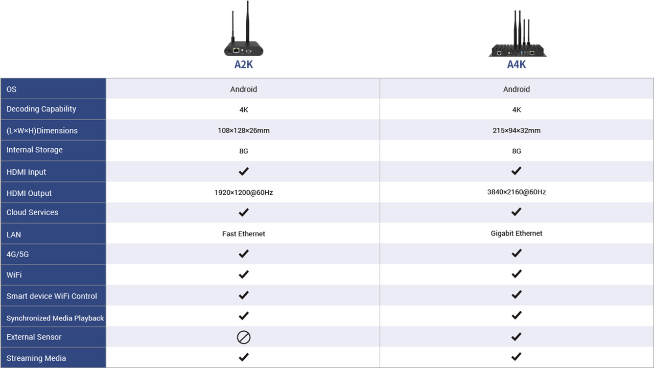 9.-Colorlight-A2KA4K-Cloud-Networking-Player-Specification 9.-Colorlight-A2KA4K-Cloud-Networking-Player-Specification