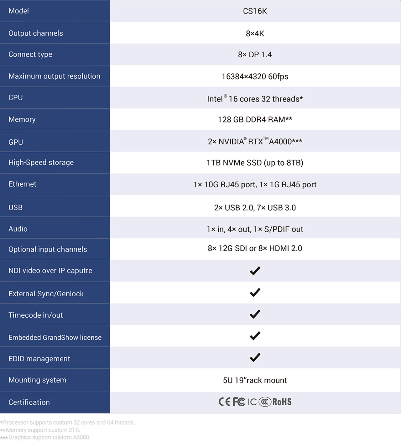 9.-Colorlight-CS16K-Video-Media-Server-Specification 9.-Colorlight-CS16K-Video-Media-Server-Specification