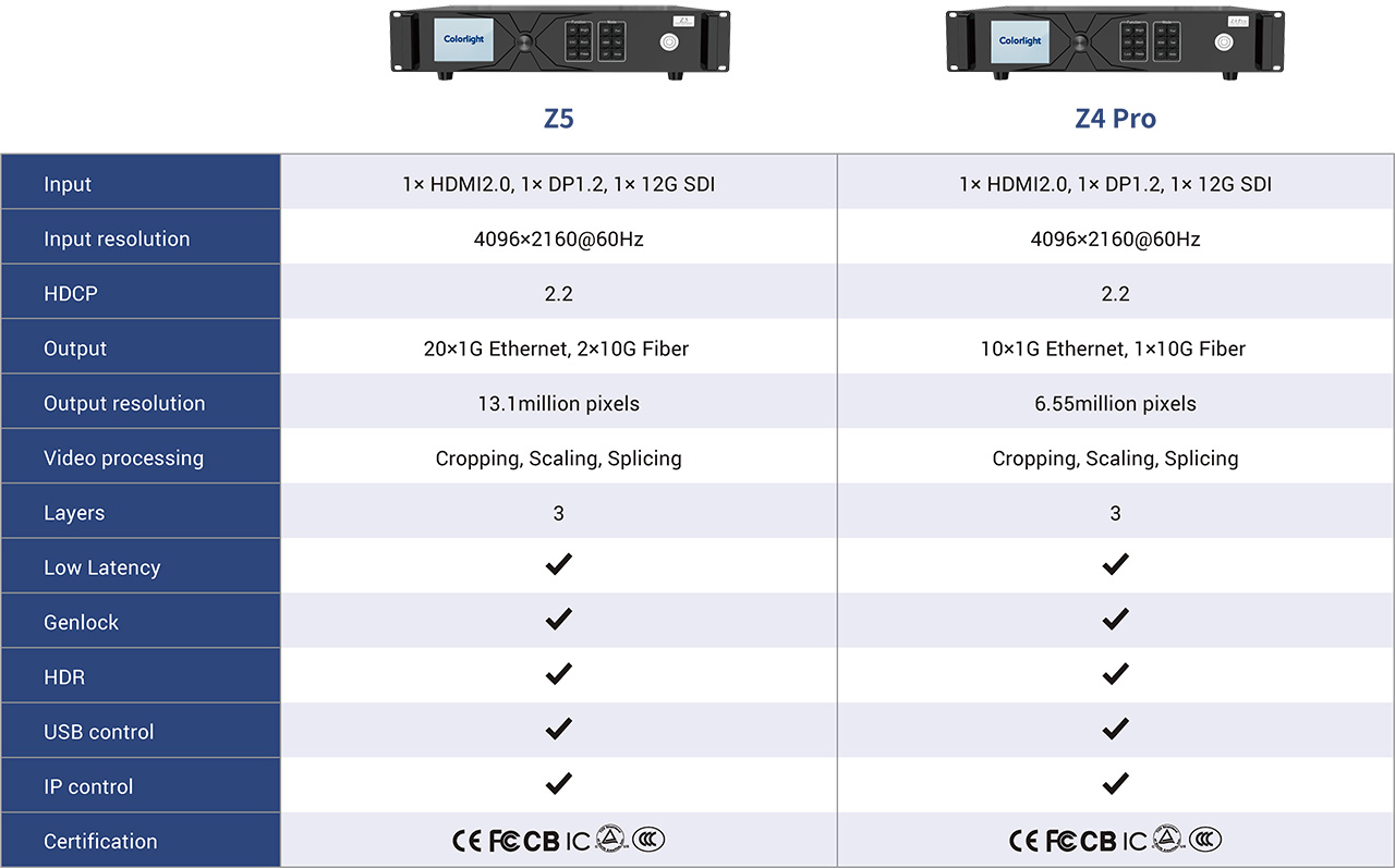 9.-Colorlight-Z4-ProZ5-Super-Processor-Specification 9.-Colorlight-Z4-ProZ5-Super-Processor-Specification