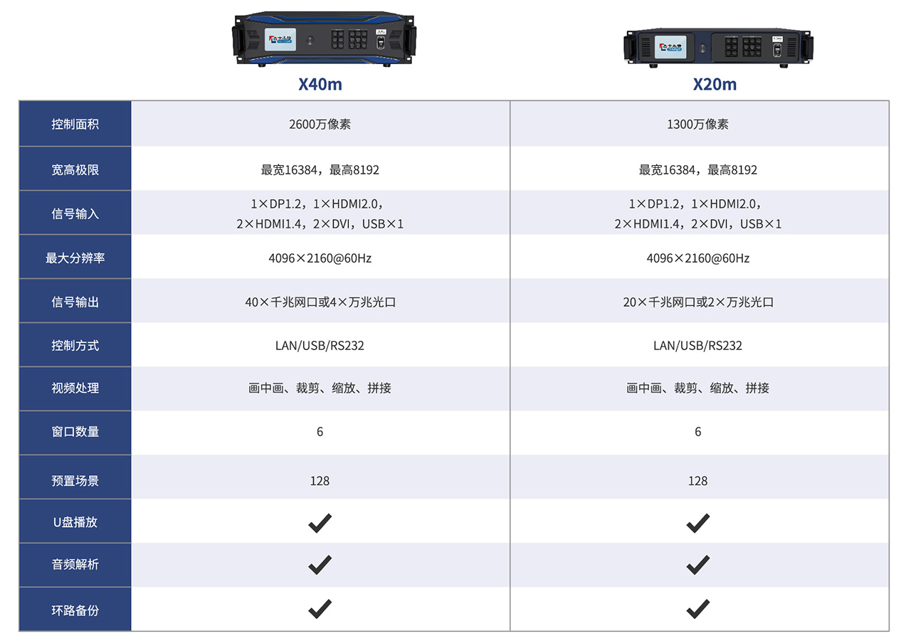 9.-X40mX20m-Video-Processor-Specification-Comparison 9.-X40mX20m-Video-Processor-Specification-Comparison