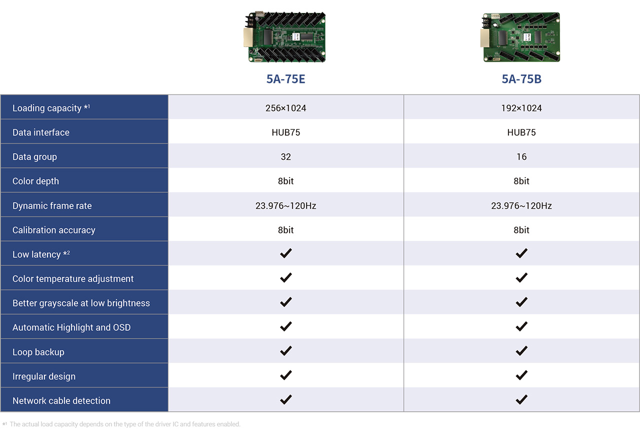 Colorlight-5A-Series-Receiving-Card-Specification