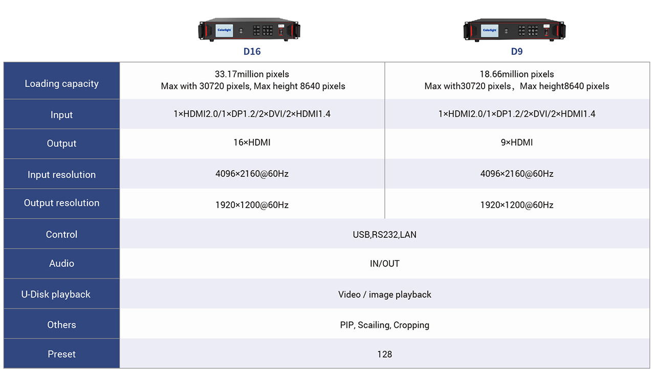 Colorlight-D9D16-LED-Video-Splicer-Processor-Specification Colorlight-D9D16-LED-Video-Splicer-Processor-Specification