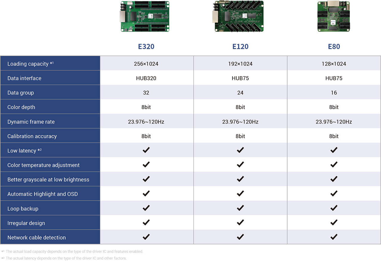 Colorlight-E-Series-Receiving-Card- Colorlight-E-Series-Receiving-Card-