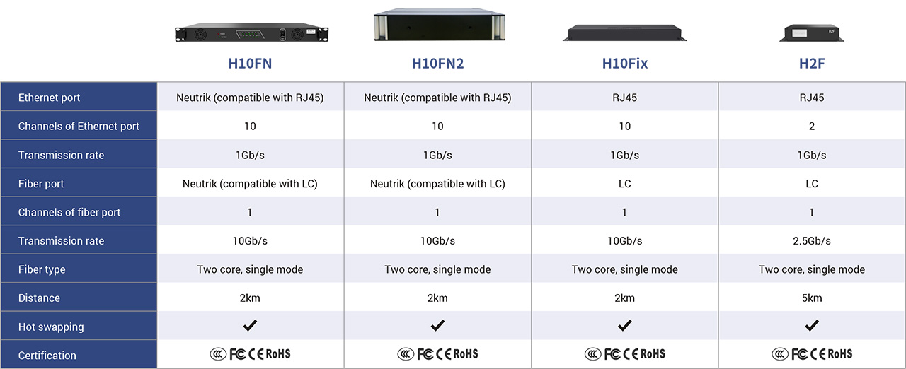 Colorlight-H10FN-Optical-Fiber-Transceiver-Specification Colorlight-H10FN-Optical-Fiber-Transceiver-Specification