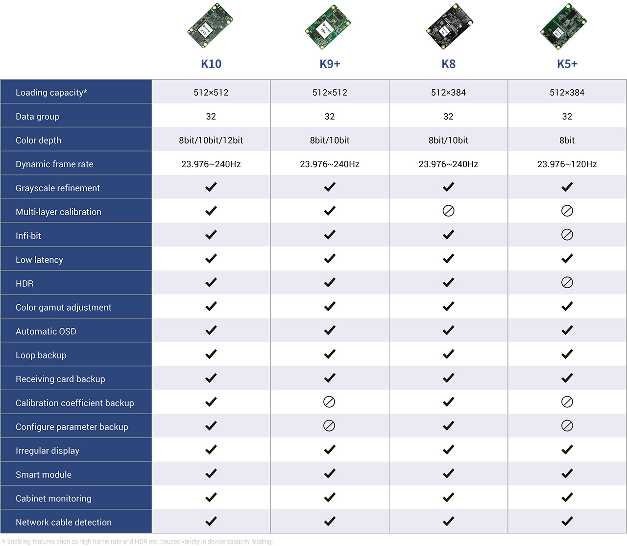 Colorlight-K-Series-Receiving-Card-Specification Colorlight-K-Series-Receiving-Card-Specification