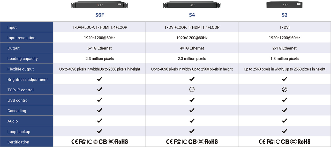 Colorlight-S-Series-Multi-function-Sender-Specification Colorlight-S-Series-Multi-function-Sender-Specification