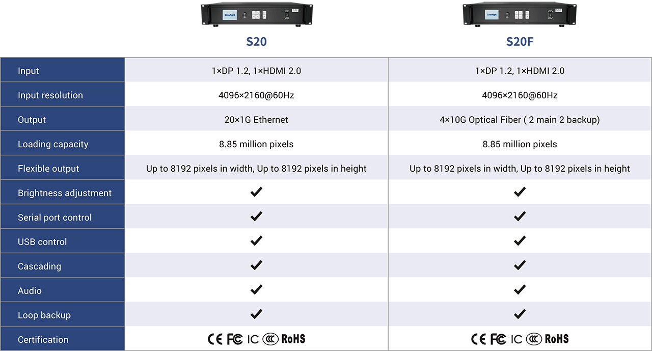 Colorlight-S20S20F-Multi-function-Sender-Specification Colorlight-S20S20F-Multi-function-Sender-Specification