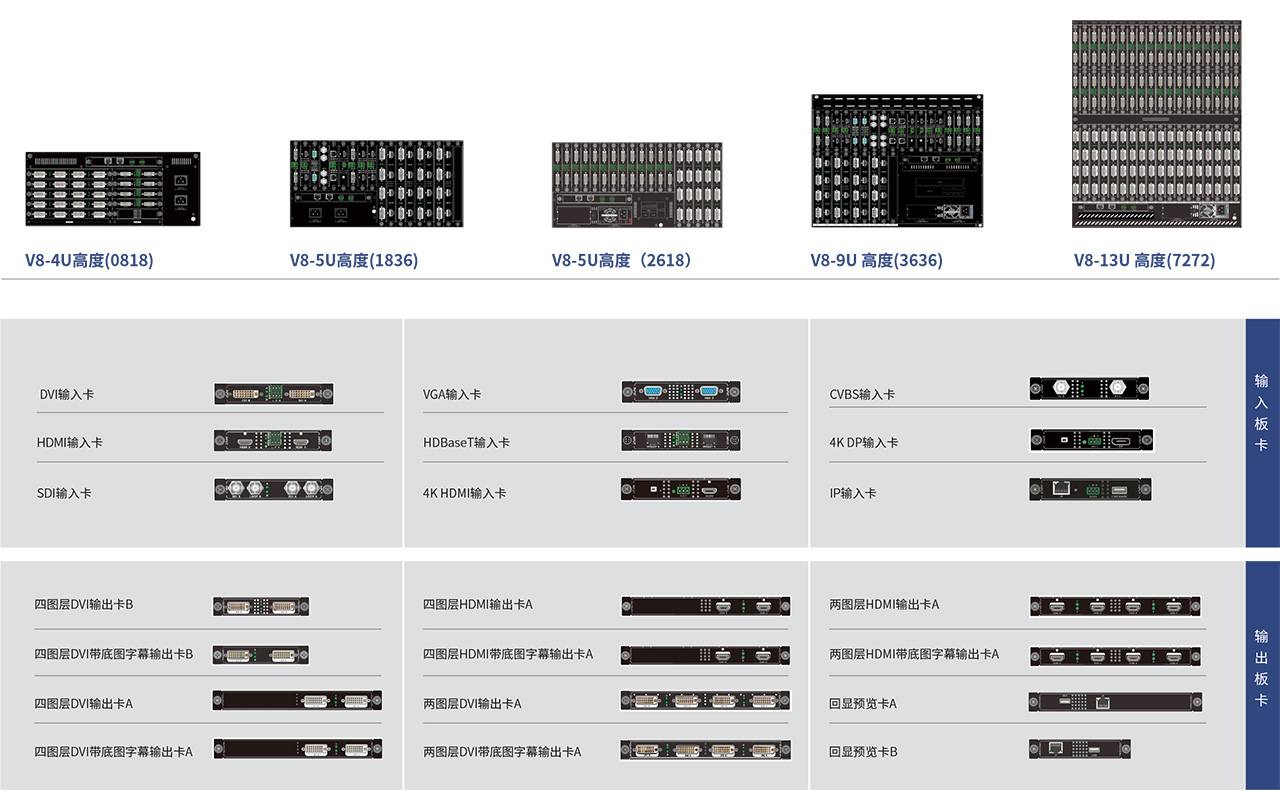 Colorlight-V8-LED-Video-Splicer-Processor-Specification Colorlight-V8-LED-Video-Splicer-Processor-Specification