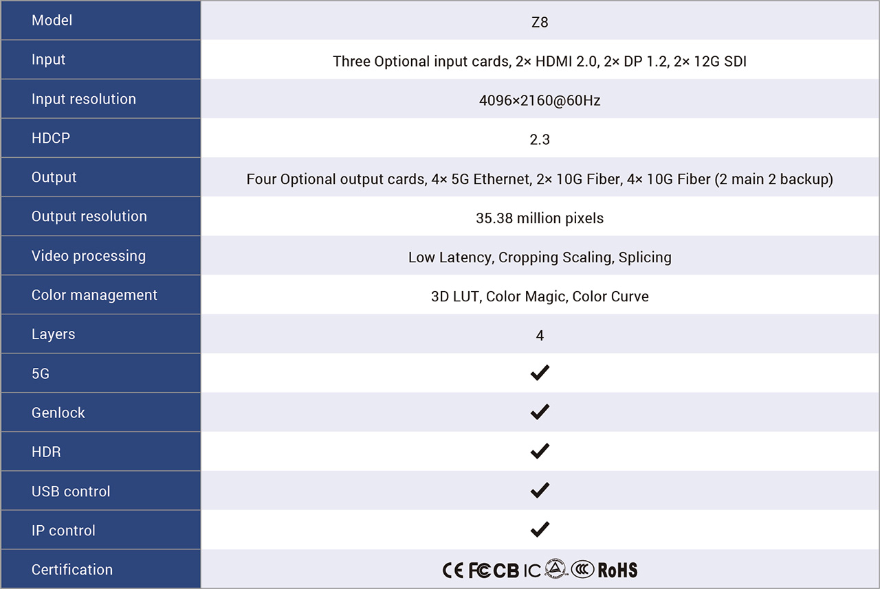 Colorlight-Z8-Super-Processor-Specification Colorlight-Z8-Super-Processor-Specification