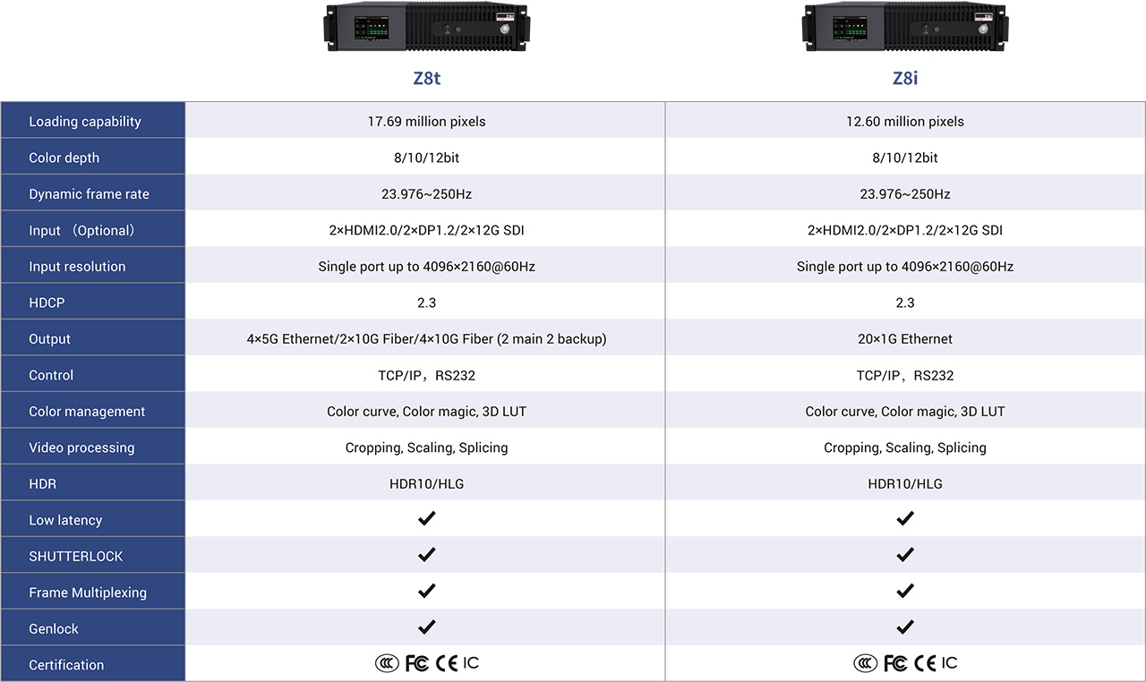 Colorlight-Z8t-Super-Processor-Specification Colorlight-Z8t-Super-Processor-Specification