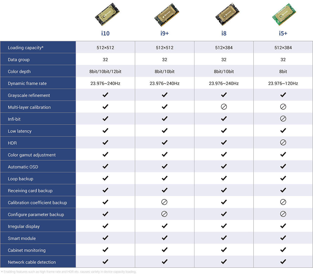 Colorlight-i-Series-Receiving-Card-Specification Colorlight-i-Series-Receiving-Card-Specification