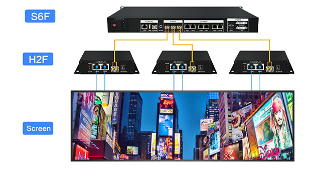 Method-2.-In-conjunction-with-S6F-sender Method-2.-In-conjunction-with-S6F-sender
