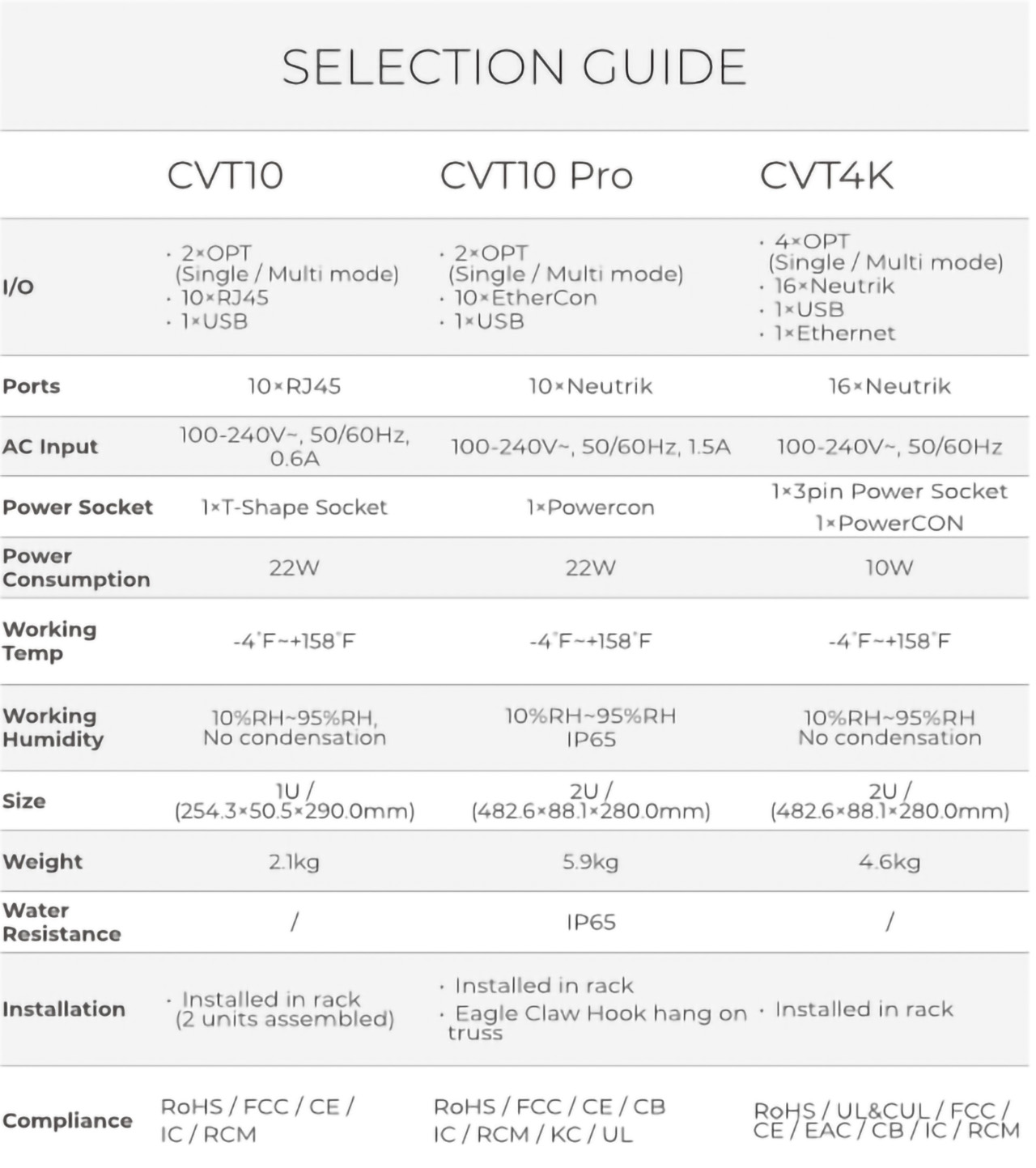 Novastar-Fiber-Converter-Comparison- Novastar-Fiber-Converter-Comparison-