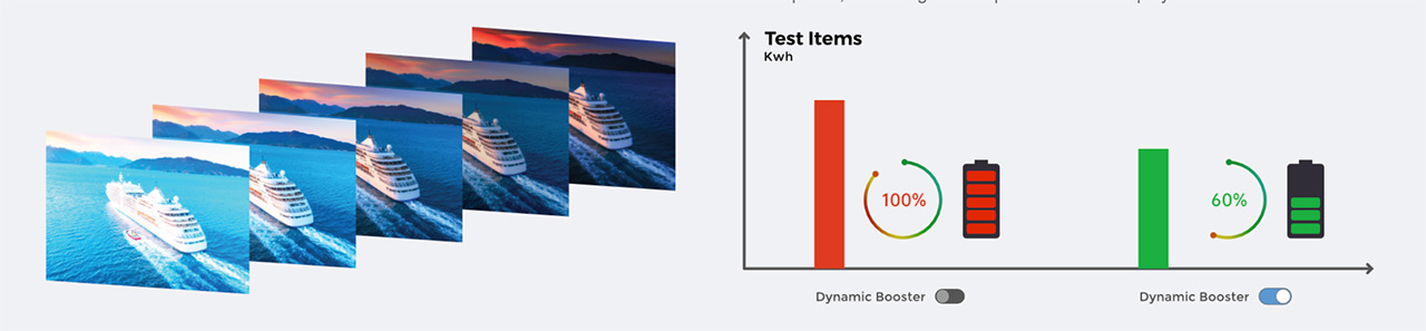 Power-saving-with-dynamic-algorithm Power-saving-with-dynamic-algorithm