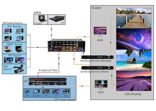 VE7-Video-Input-Expander-Applications VE7-Video-Input-Expander-Applications