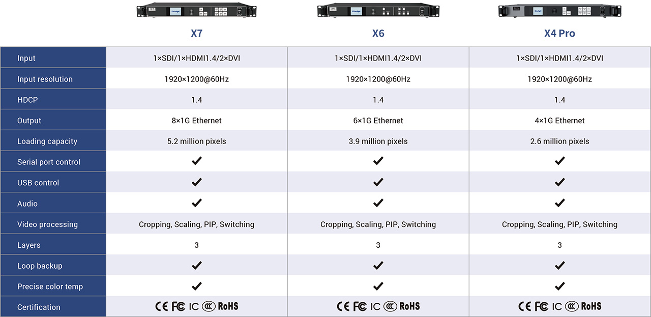 X7X6X4-Pro-Specification-Comparison X7X6X4-Pro-Specification-Comparison